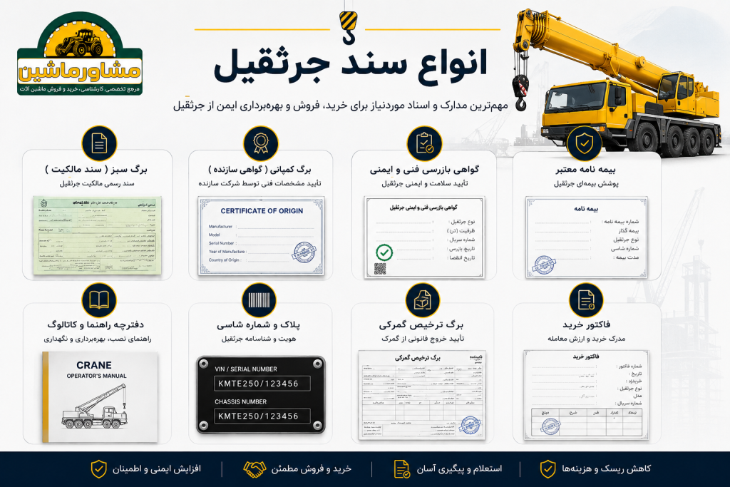 انواع سند جرثقیل