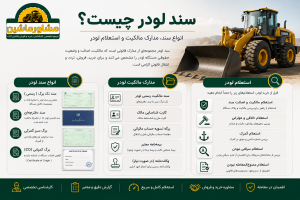سند لودر چیست